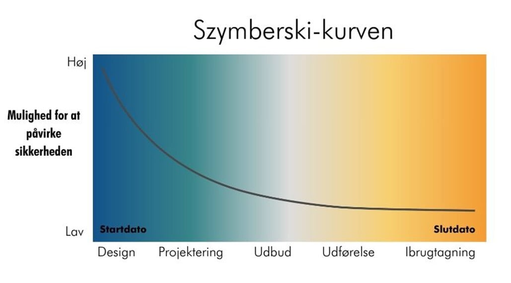 szymberski kurven færdig jpg